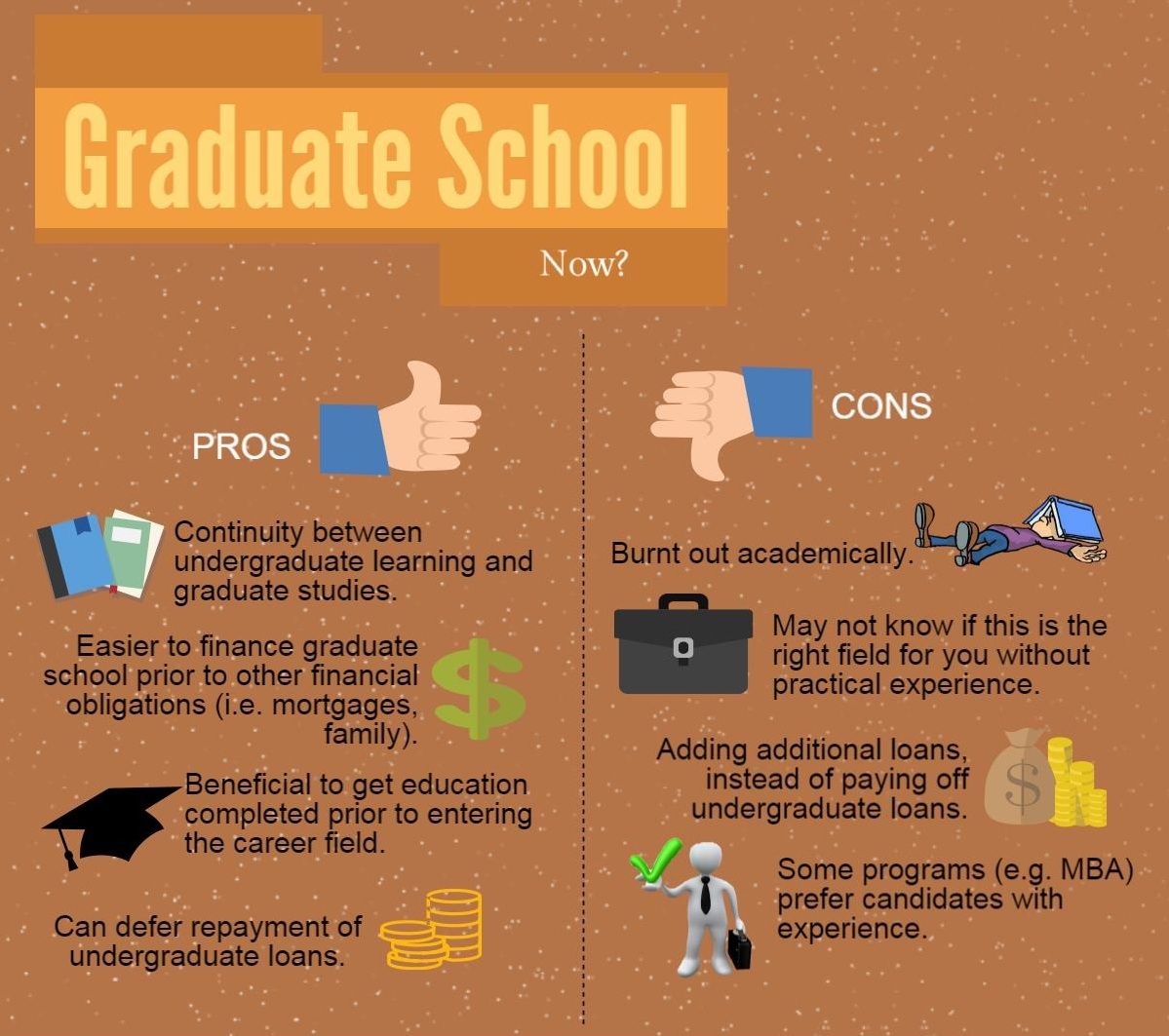 pros and cons of college education
